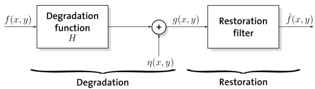 1832_Linear and position invariant.png